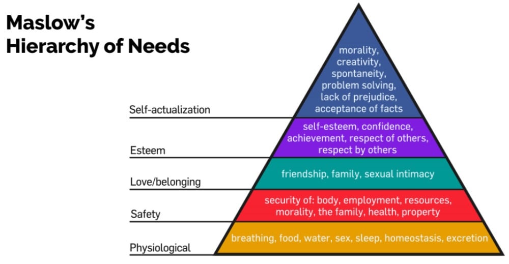 maslow's hierarchy of needs diagram