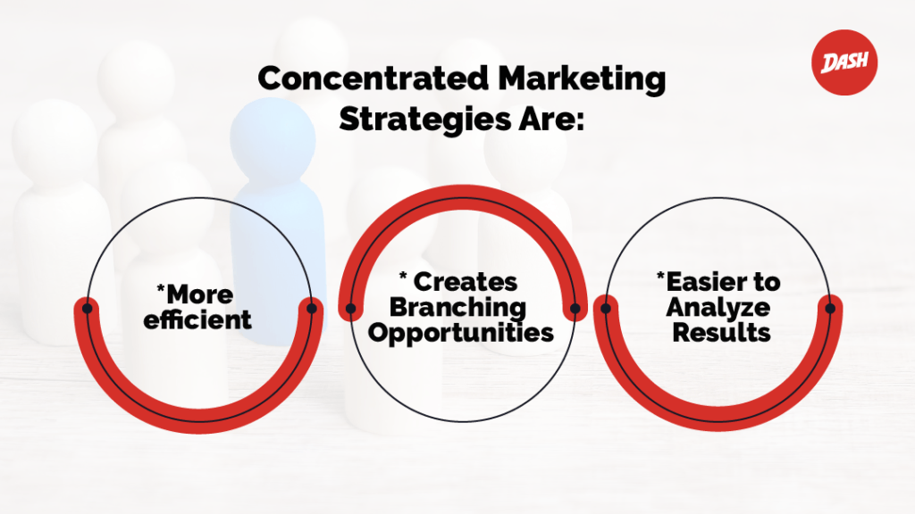 Targeting Marketing Strategies That Work Part 2 Concentrated Targeting