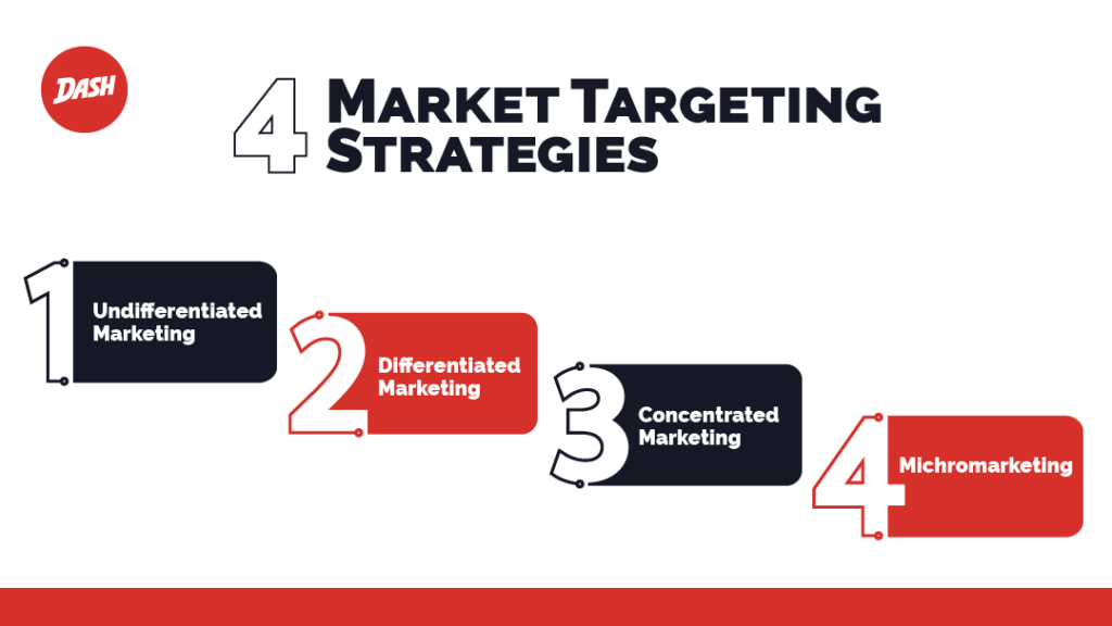 targeting-marketing-strategies-that-work-part-2-concentrated-targeting