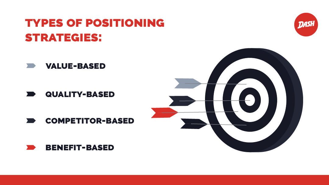 competitive positioning,competitive positioning strategy
