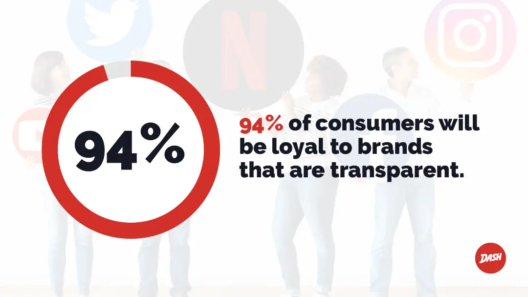 Guide to Brand Repositioning Strategies [With Examples]
