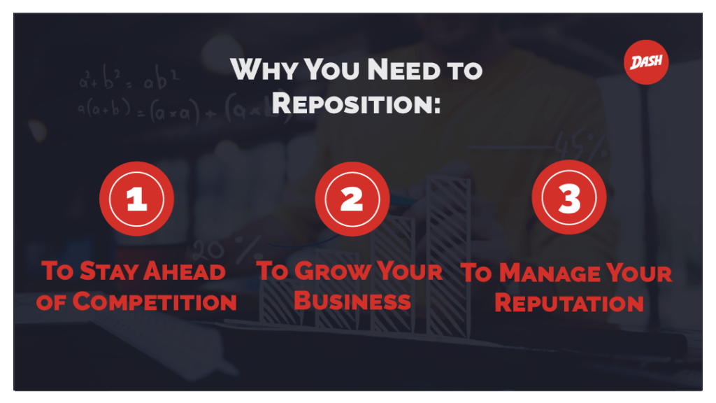 Guide to Brand Repositioning Strategies [With Examples]