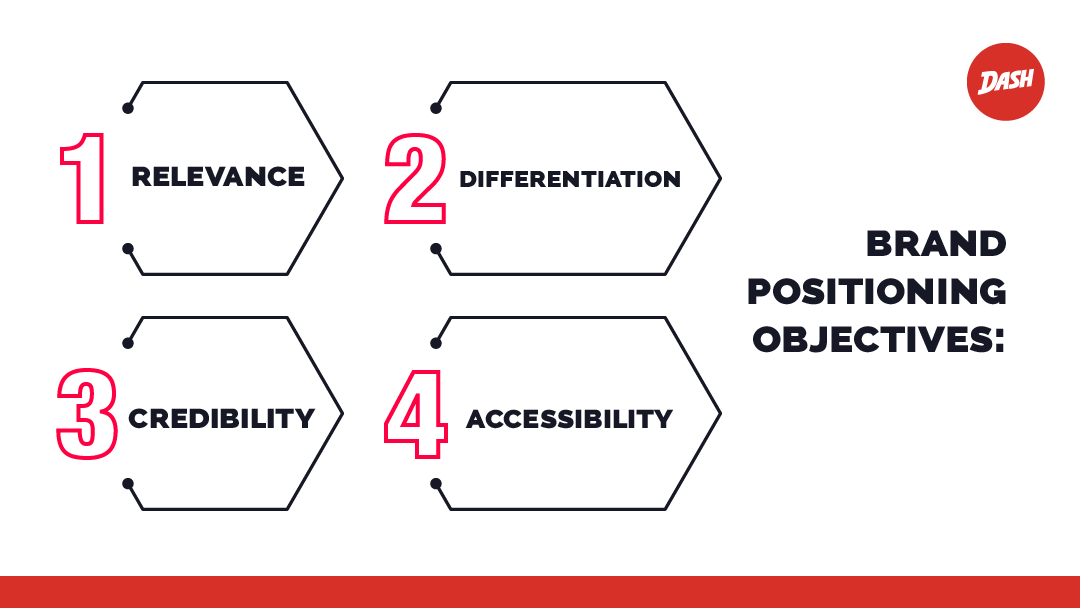 Competitive Positioning Strategy - How to Stand Out Without Losing