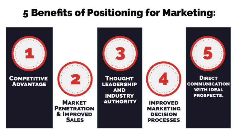 market-segmentation-theory