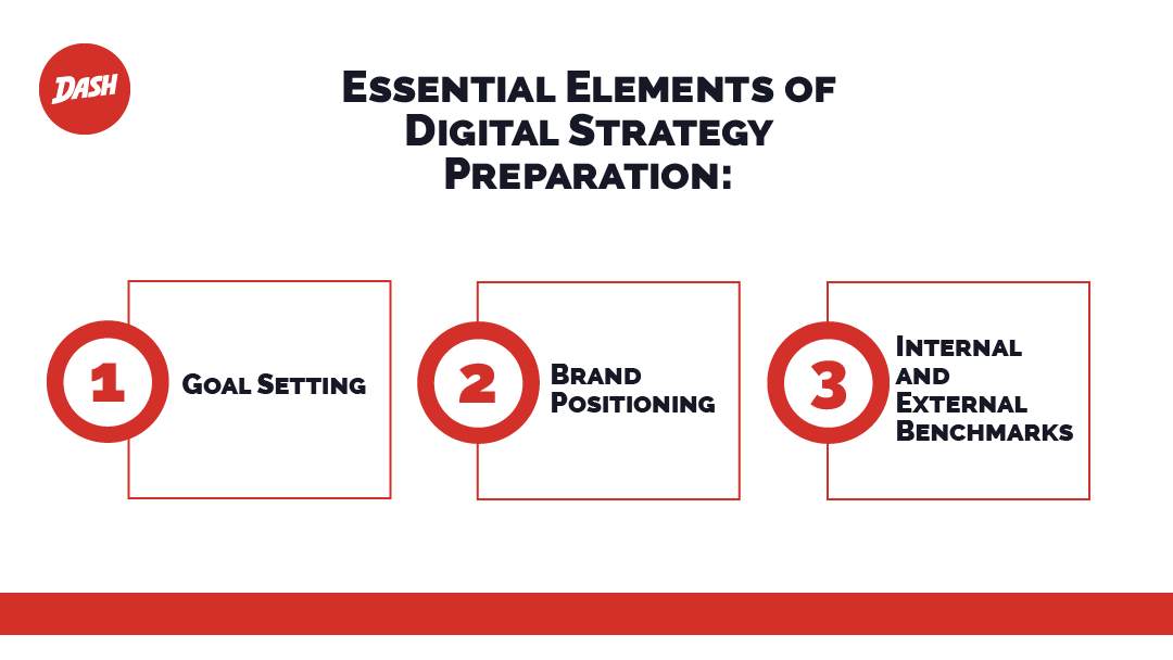 Digital Strategy,Digital Strategy Framework