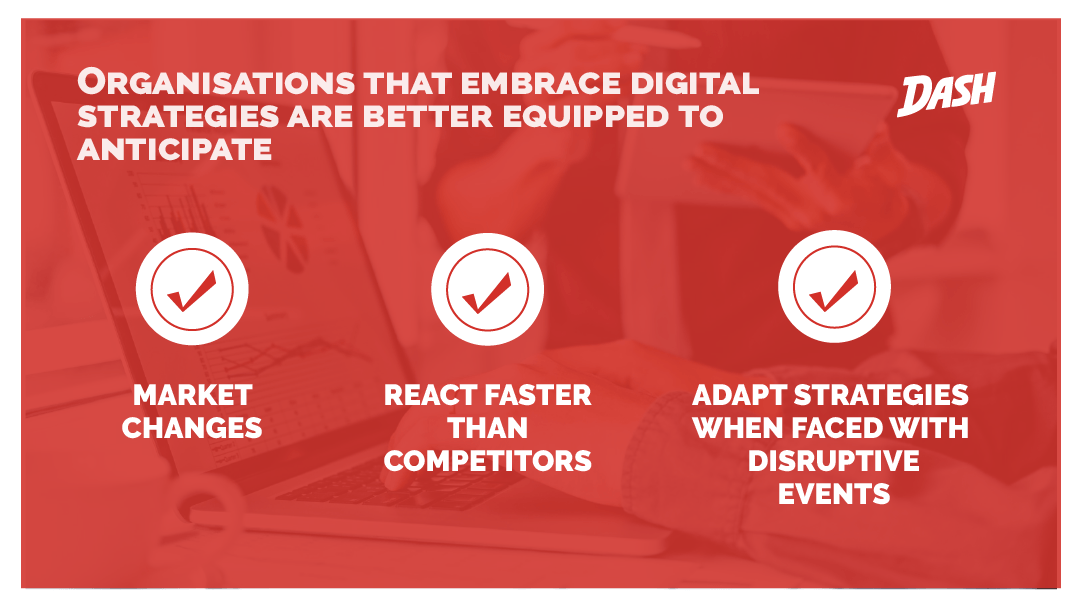 Digital Strategy,Digital Strategy Framework