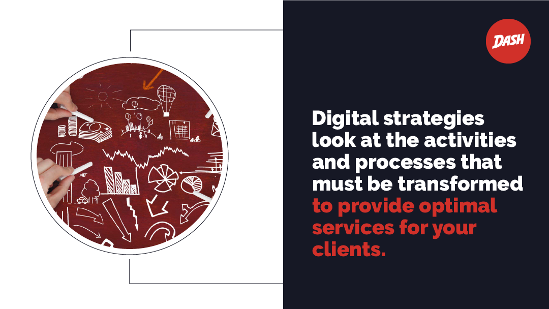 Digital Strategy,Digital Strategy Framework