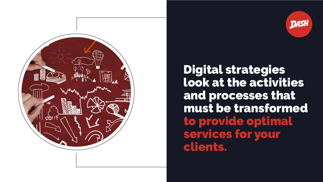 Digital Strategy,Digital Strategy Framework