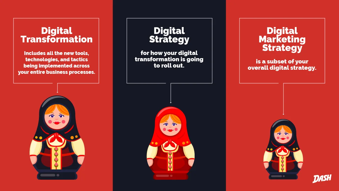 Digital Strategy,Digital Strategy Framework