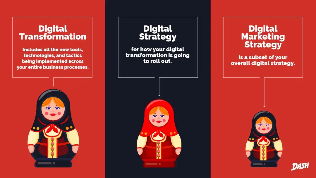 Digital Strategy,Digital Strategy Framework