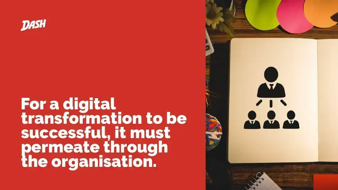 Digital Strategy,Digital Strategy Framework