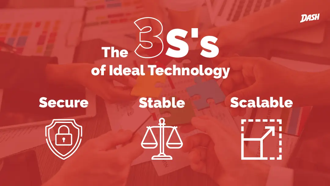 Digital Transformation,digital transformation strategy