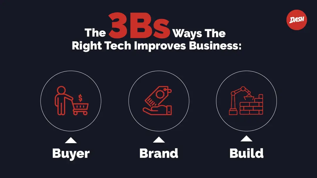 digital marketing strategy