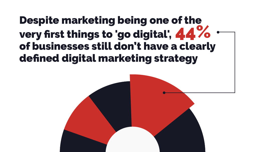 digital marketing strategy