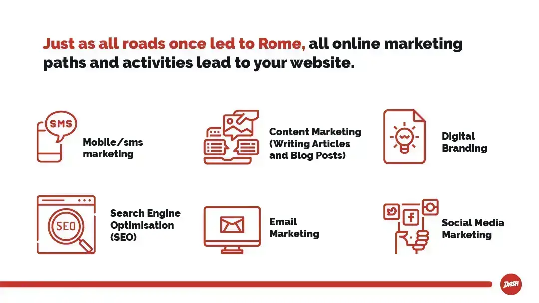 digital strategy goals,digital strategy,website marketing strategy