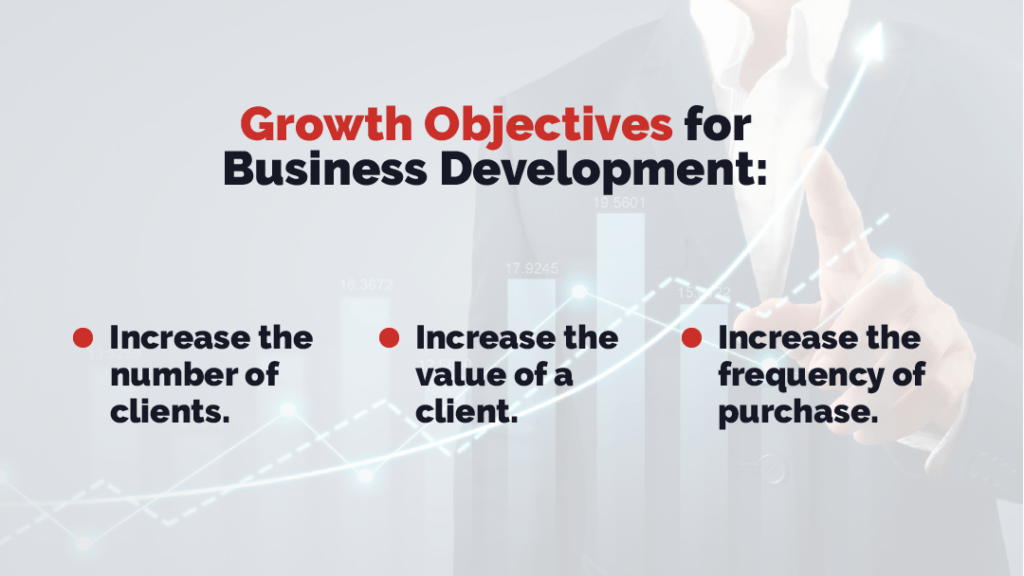 How to Set Business Development Goals that Drive Growth